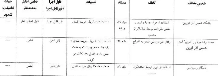 پرسپولیس و شمس آذر جریمه شدند