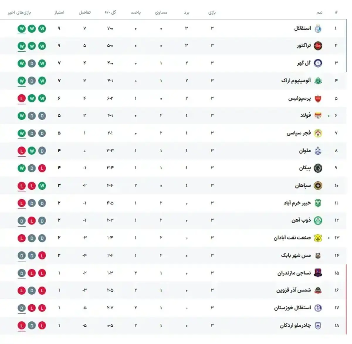 بدون عنوان