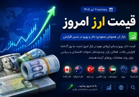 جدیدترین قیمت دلار، یورو، درهم و پوند امروز پنجشنبه ۱۱ تیر ۱۴۰۵ / افزایش قیمت