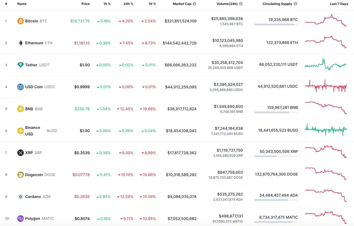 بیت کوین.btc