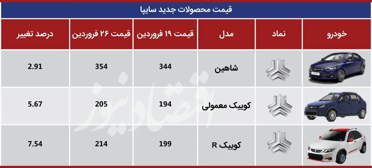 شاهین