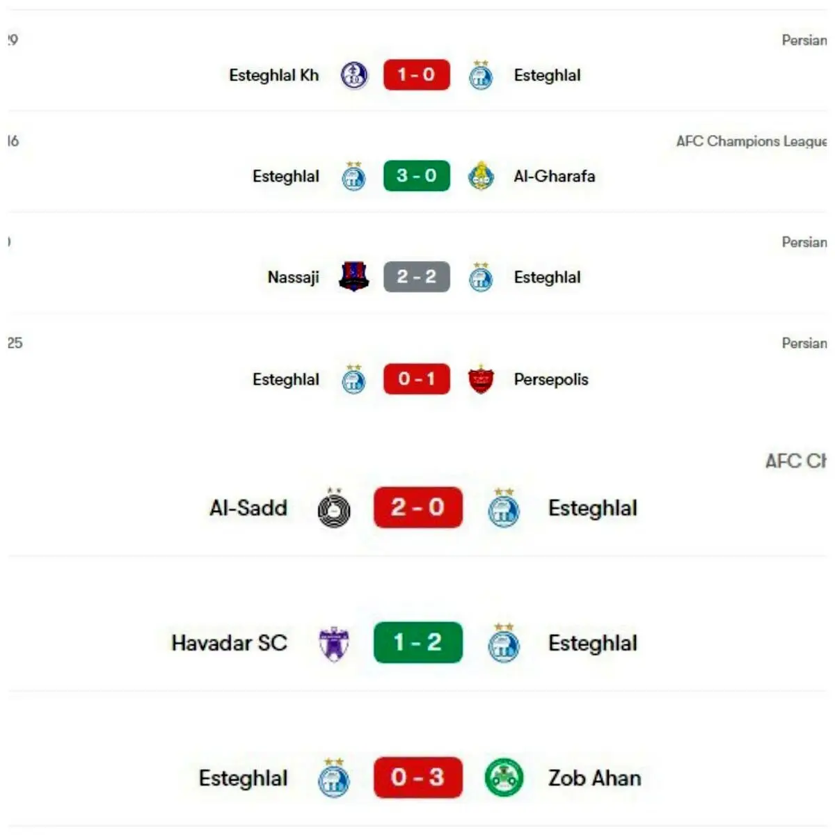 النصر نقطه مقابل استقلال؛ شوالیه‌های نجد بهترین آمار را دارند