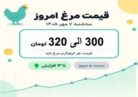 قیمت مرغ امروز سه شنبه 7 مهر 1405 / فیله مرغ کیلویی چند؟
