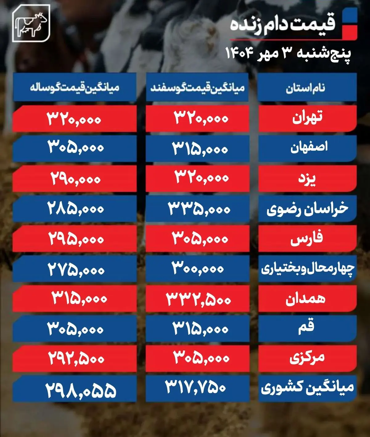 قیمت دام زنده امروز ۳ مهر 1404 + جدول