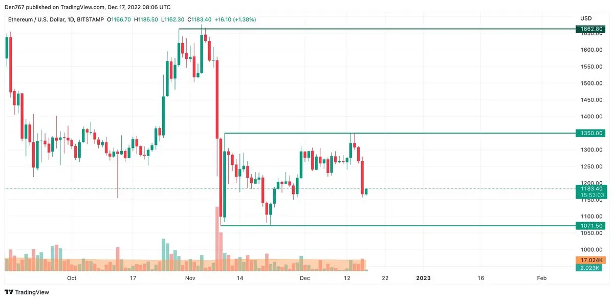 etherum