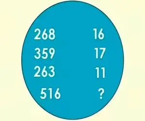 بازی فکری؛ رکورد باهوش ترین آدم روز زمینو بشکن و این معادله رو حل کن