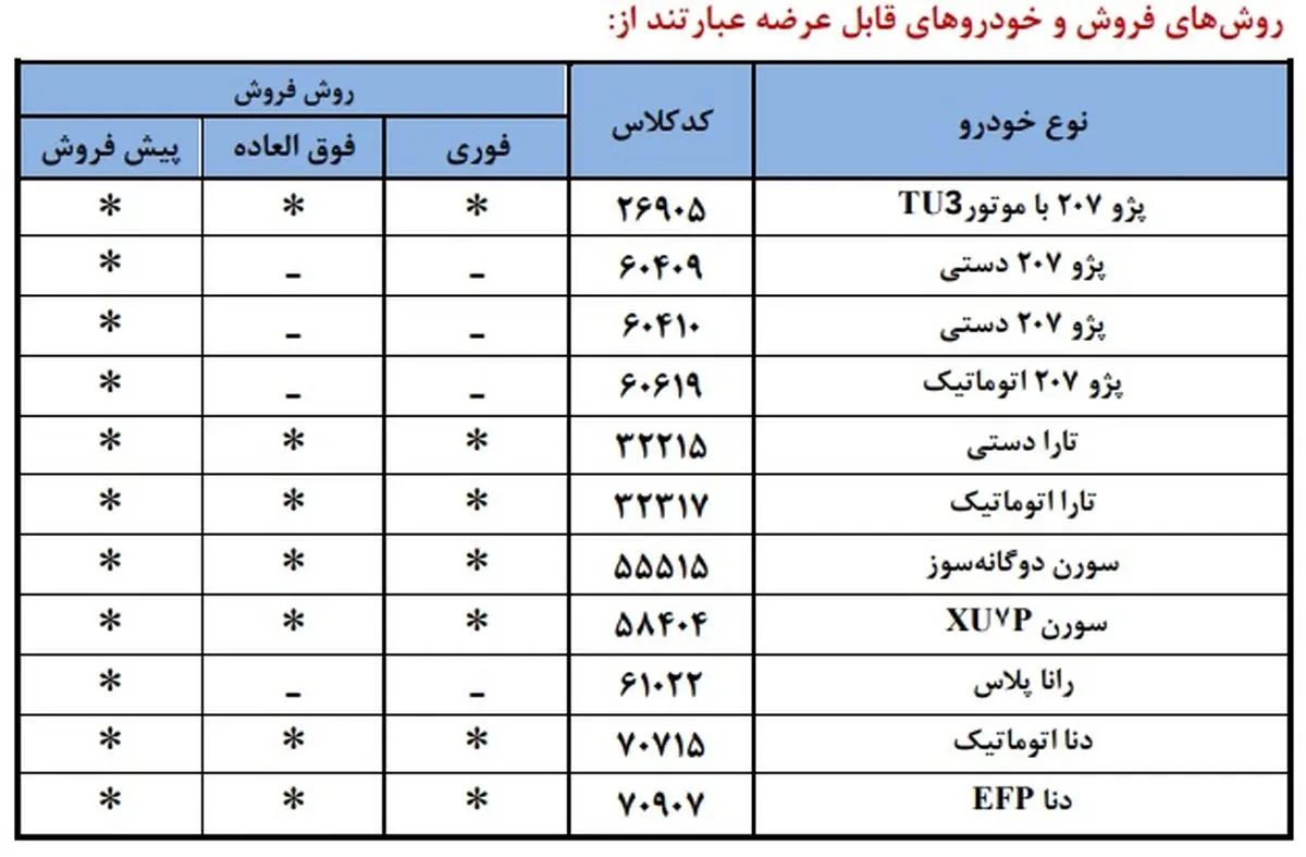 در طرح فروش مهر ایران خودرو ثبت نام کدام محصول پر سود تر است؟