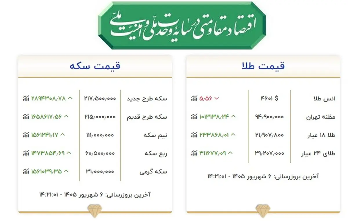 قیمت طلا و سکه