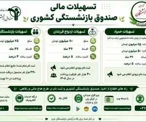 ۴ تسهیلات مهم برای بازنشستگان | 360 هزار بازنشسته مشمول