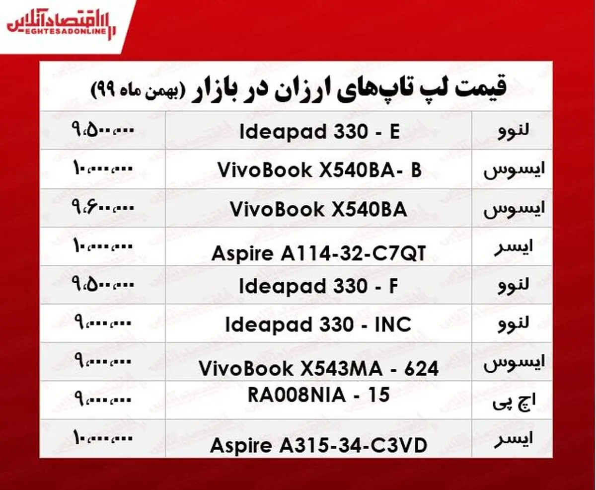لپ+تاپ+ارزان