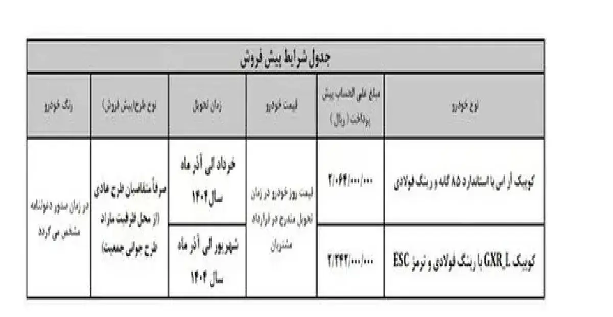 آغاز پیش فروش سایپا امروز دوشنبه ۲۴ دی ۱۴۰۳+ لینک