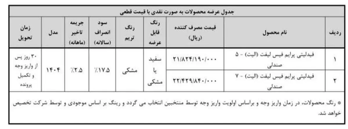 طرح فروش فیدلیتی های گروه بهمن با سودی 400 میلیونی طرح فروش فیدلیتی های گروه بهمن با سودی 400 میلیونی