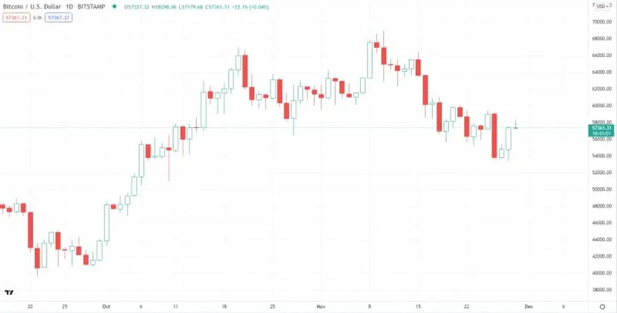 بیت کوین