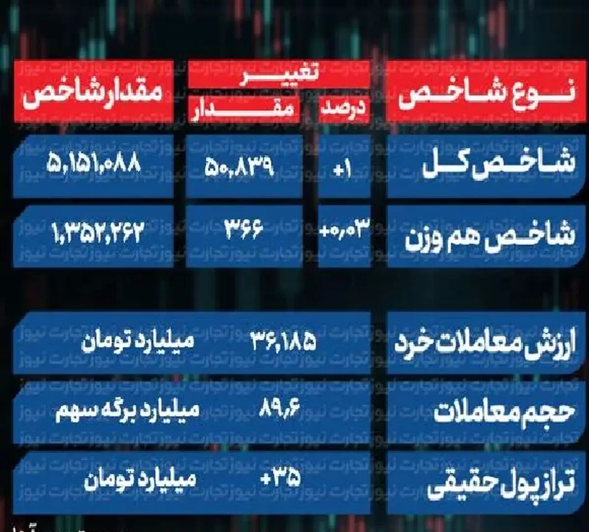 بورس