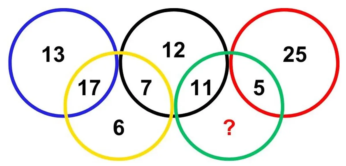 find-missing-number-olympic-rings-brain-teaser