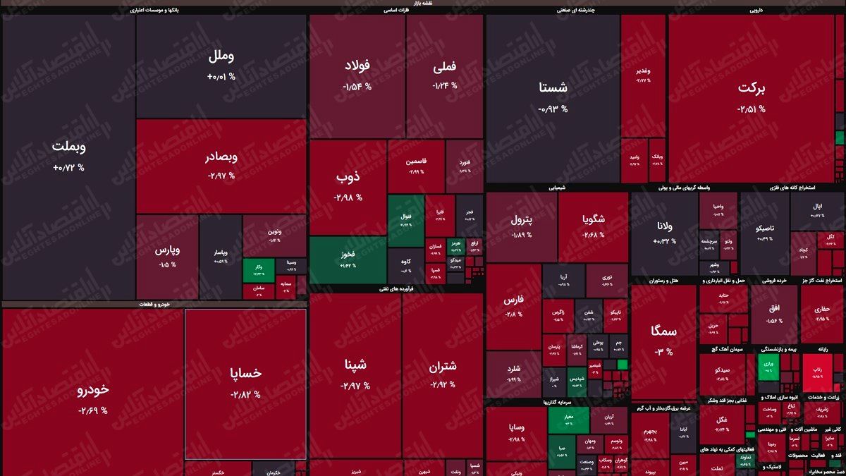 نقشه+بازار01.02.1400