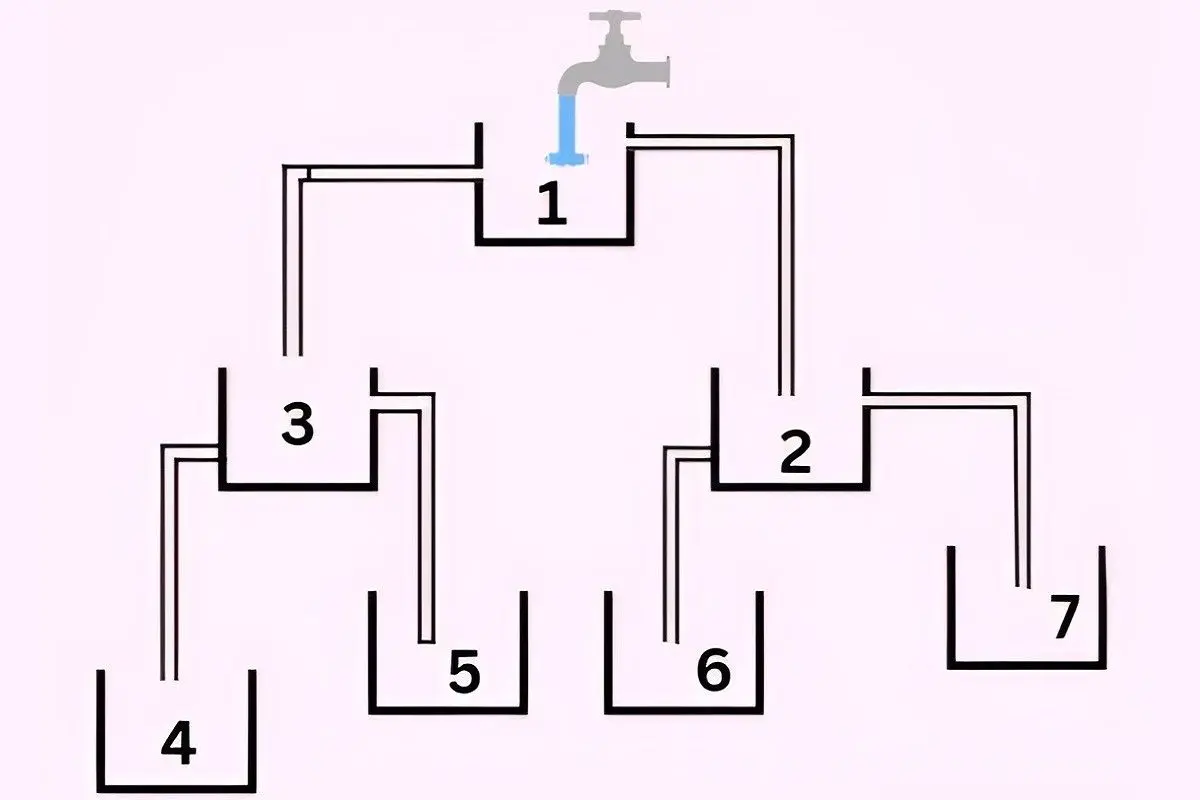 تست-هوش-پر-شدن-زودترین-مخزن