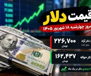 قیمت دلار امروز چهارشنبه 18 شهریور 1405 / افزایش 4500 تومانی