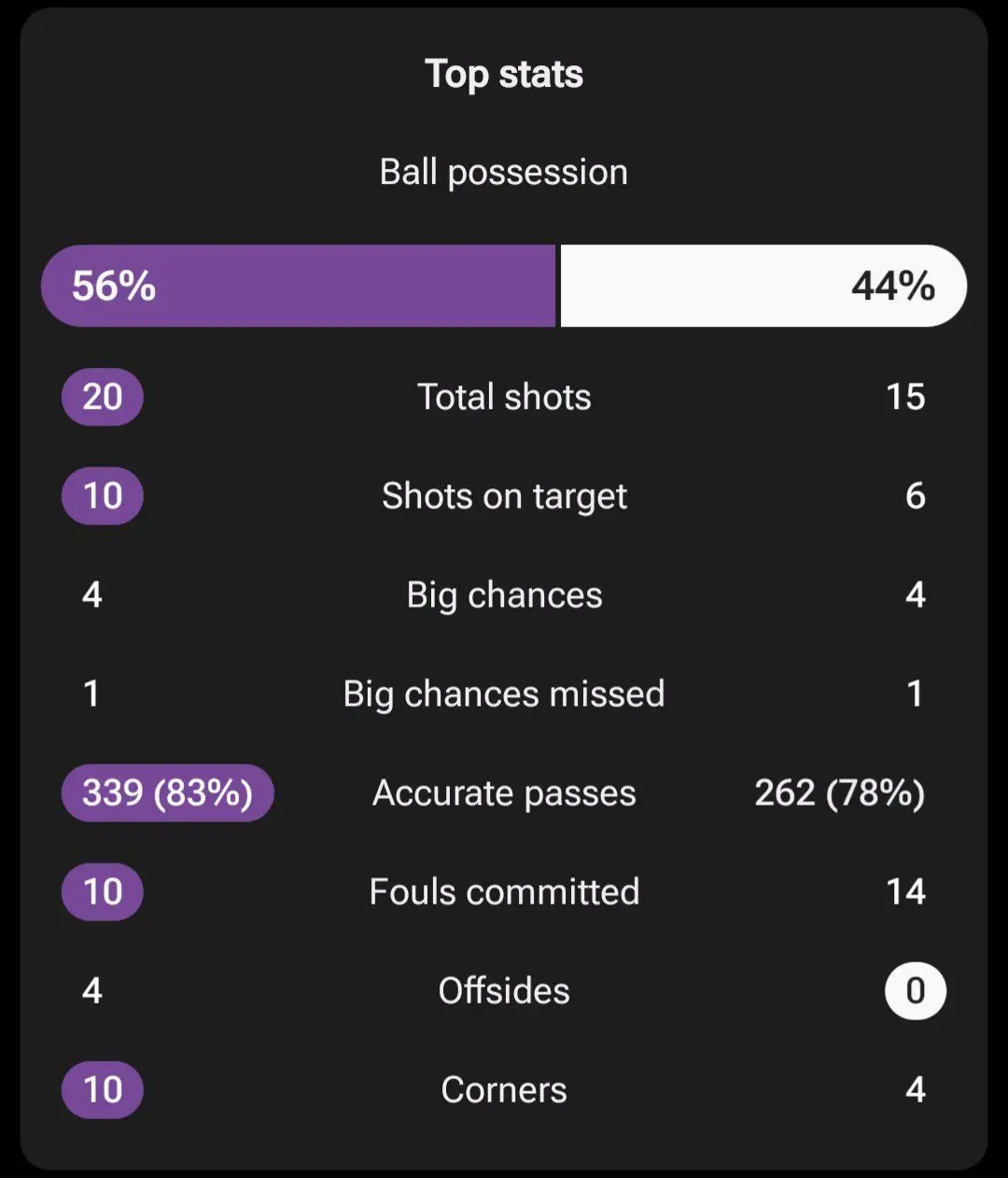 العین 4-5 الهلال؛ فراتر از آسیا