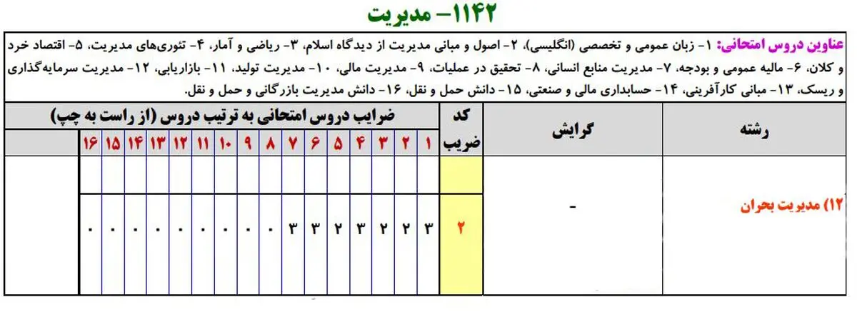 دروس رشته مدیریت بحران