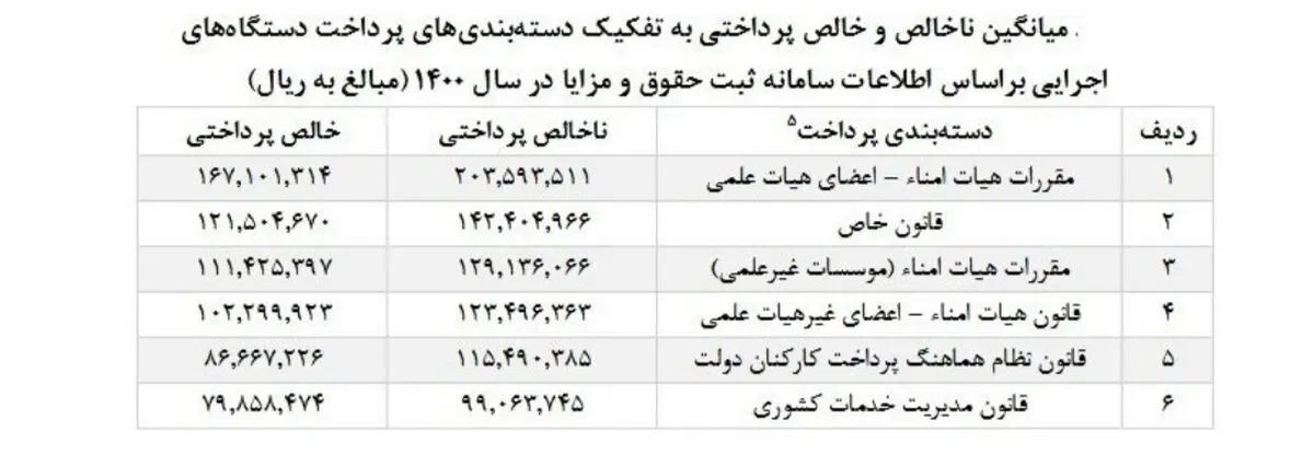 بازنشستگان