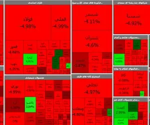 روز خونین بورس با صف‌های فروش سنگین!