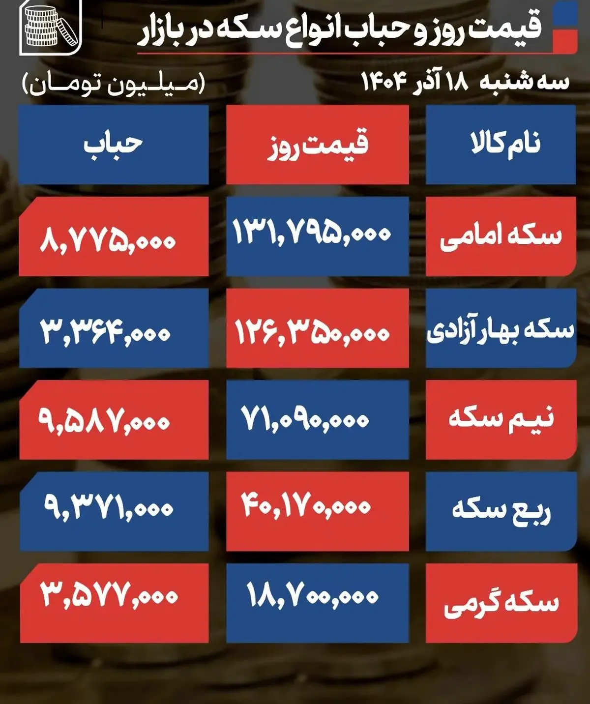 پیش بینی