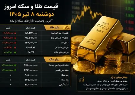 قیمت طلا امروز دوشنبه ۸ تیر ۱۴۰۵؛ طلا دوباره صعود می‌کند یا اصلاح ادامه دارد؟ + جدول