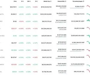 گاو های دوج کوین چه نقشه ای دارند!