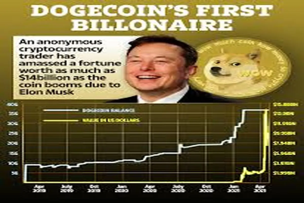 Dogecoin 