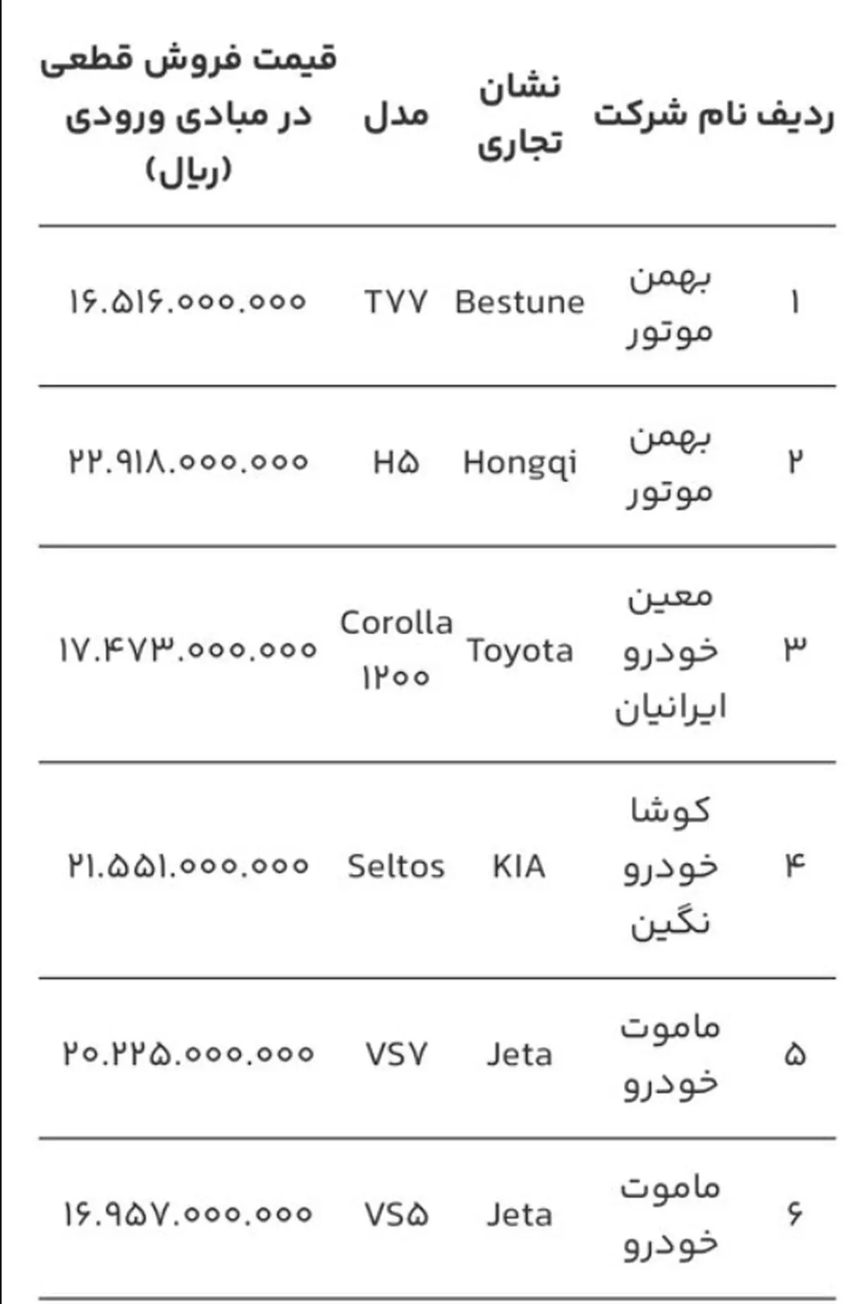 ثبصث