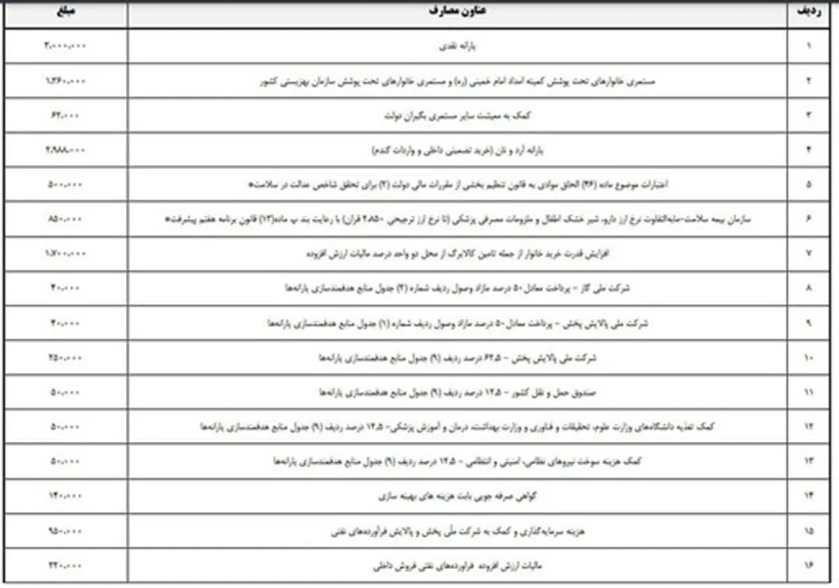 یارانه2