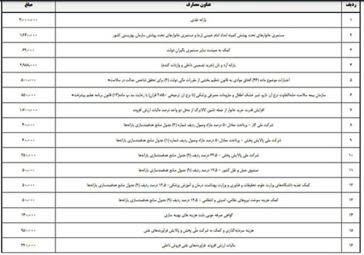یارانه2