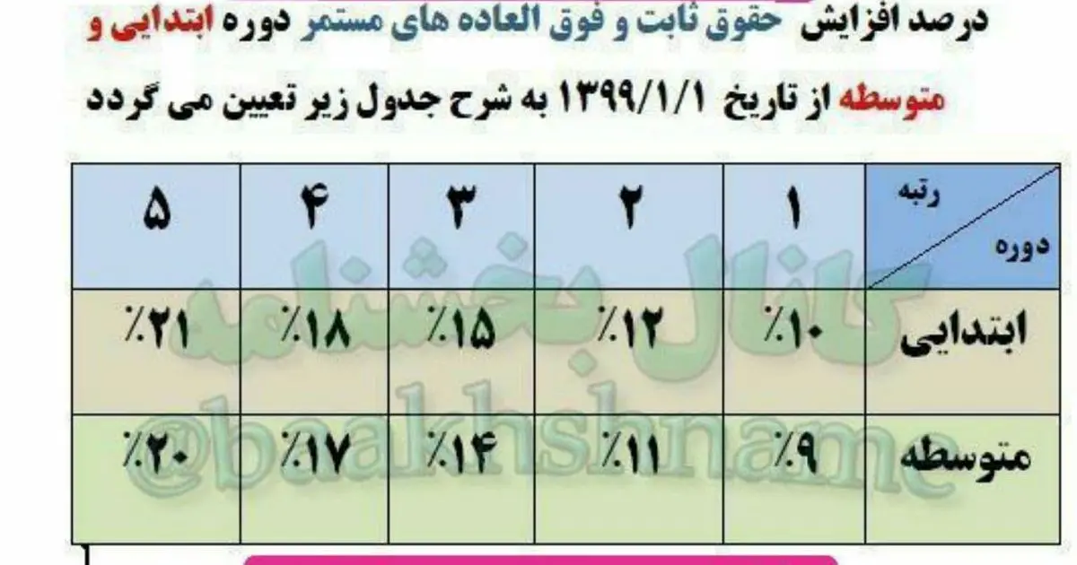 فوق+العاده