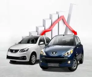 نبض بازار خودرو داخلی در 12 مهر 1402؛ پای خودرو های داخلی در چاله ثبات گیر کرده