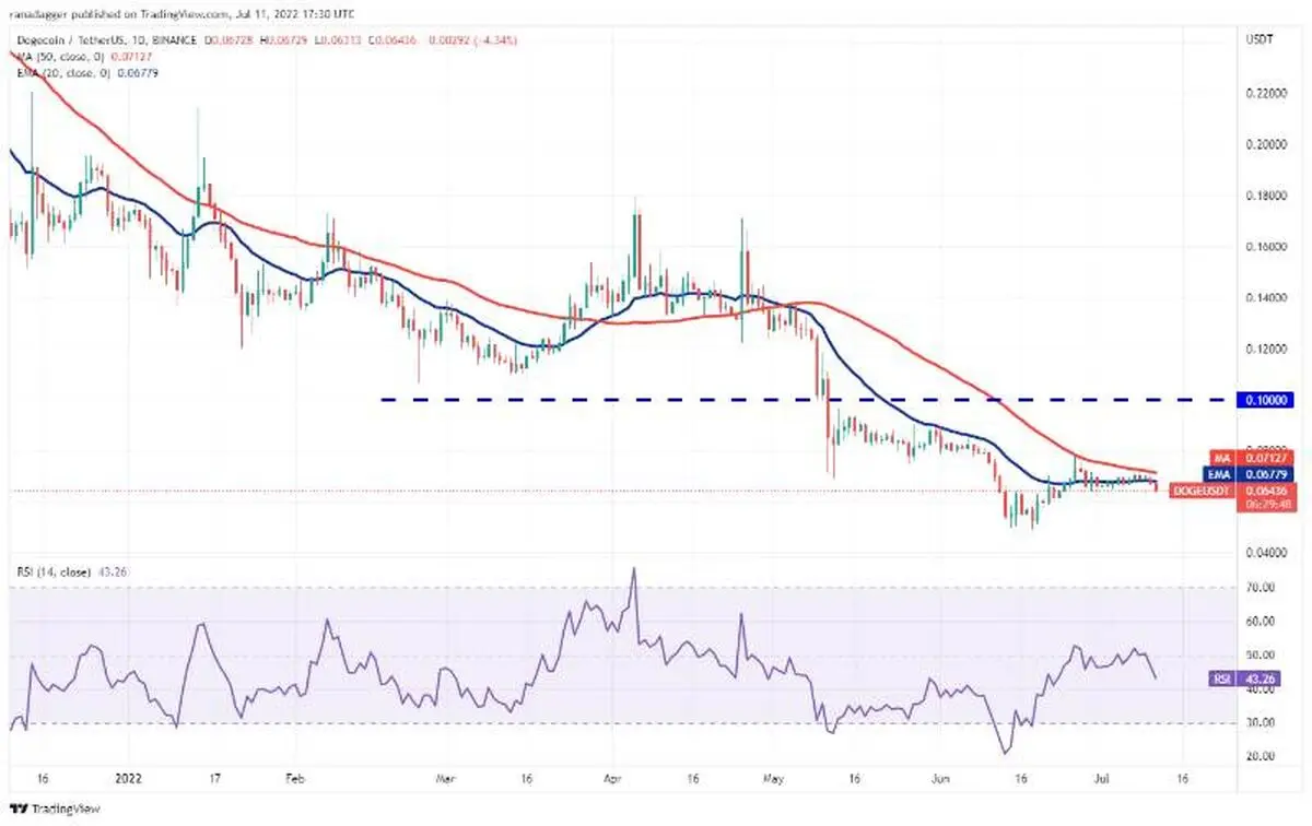dogecoin-and-shiba-price-analysis-4-21-1