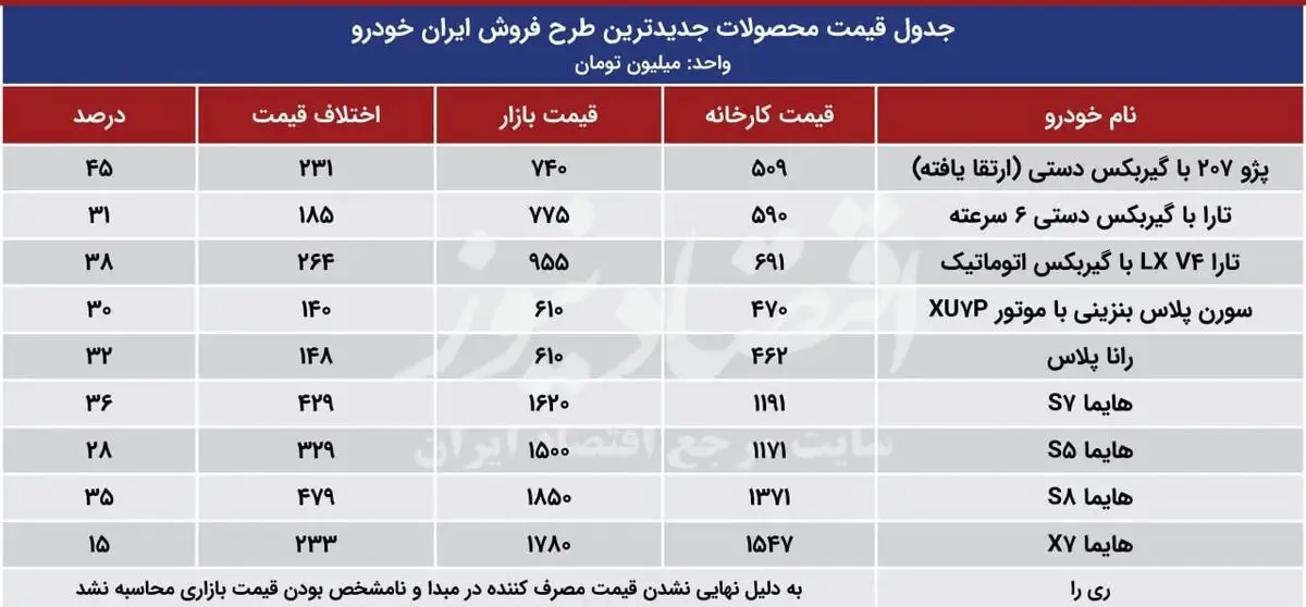 ایران خودرو