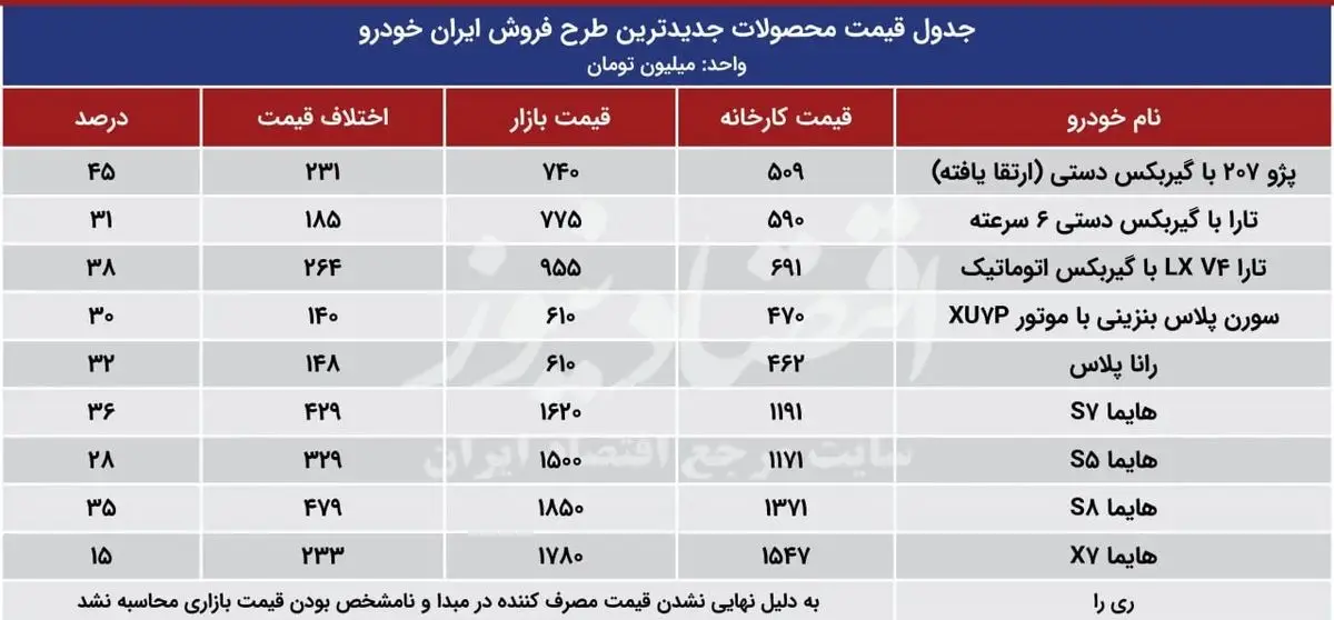 ایران خودرو