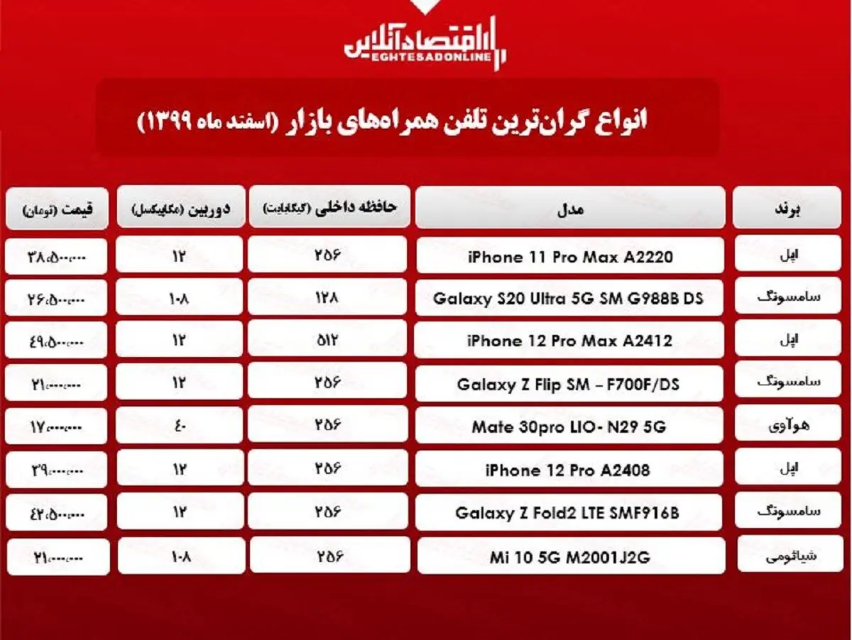 موبایل+گران