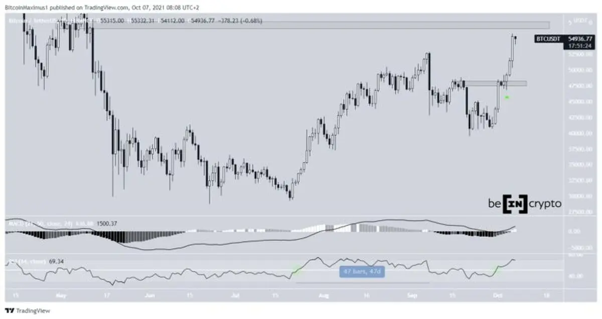 BTC