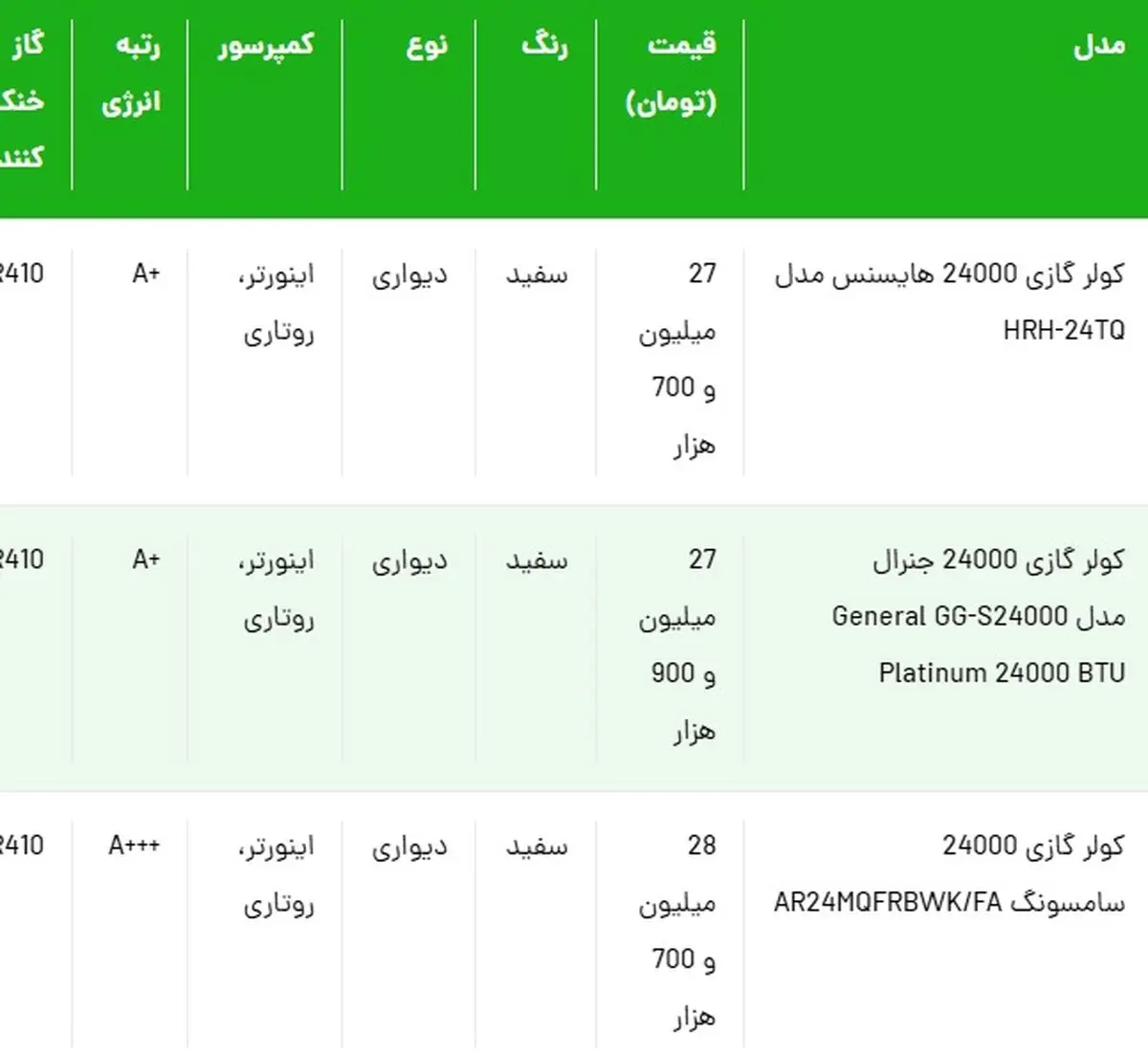 ارزان ترین کولر گازی اسپیلت