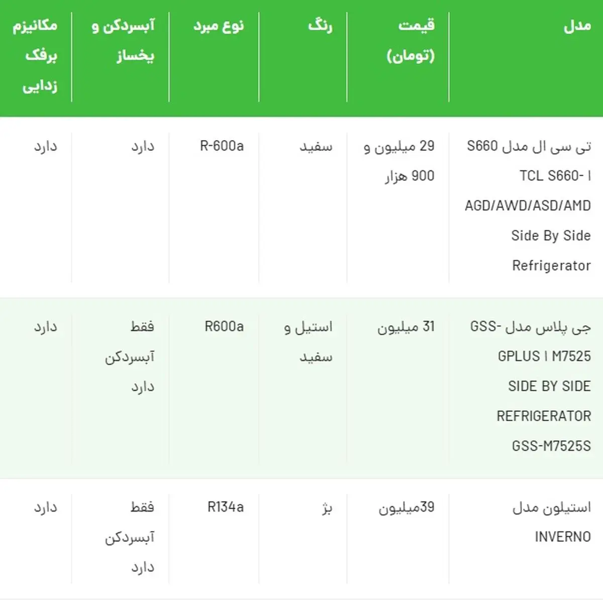 ارزان ترین یخچال ساید بای ساید