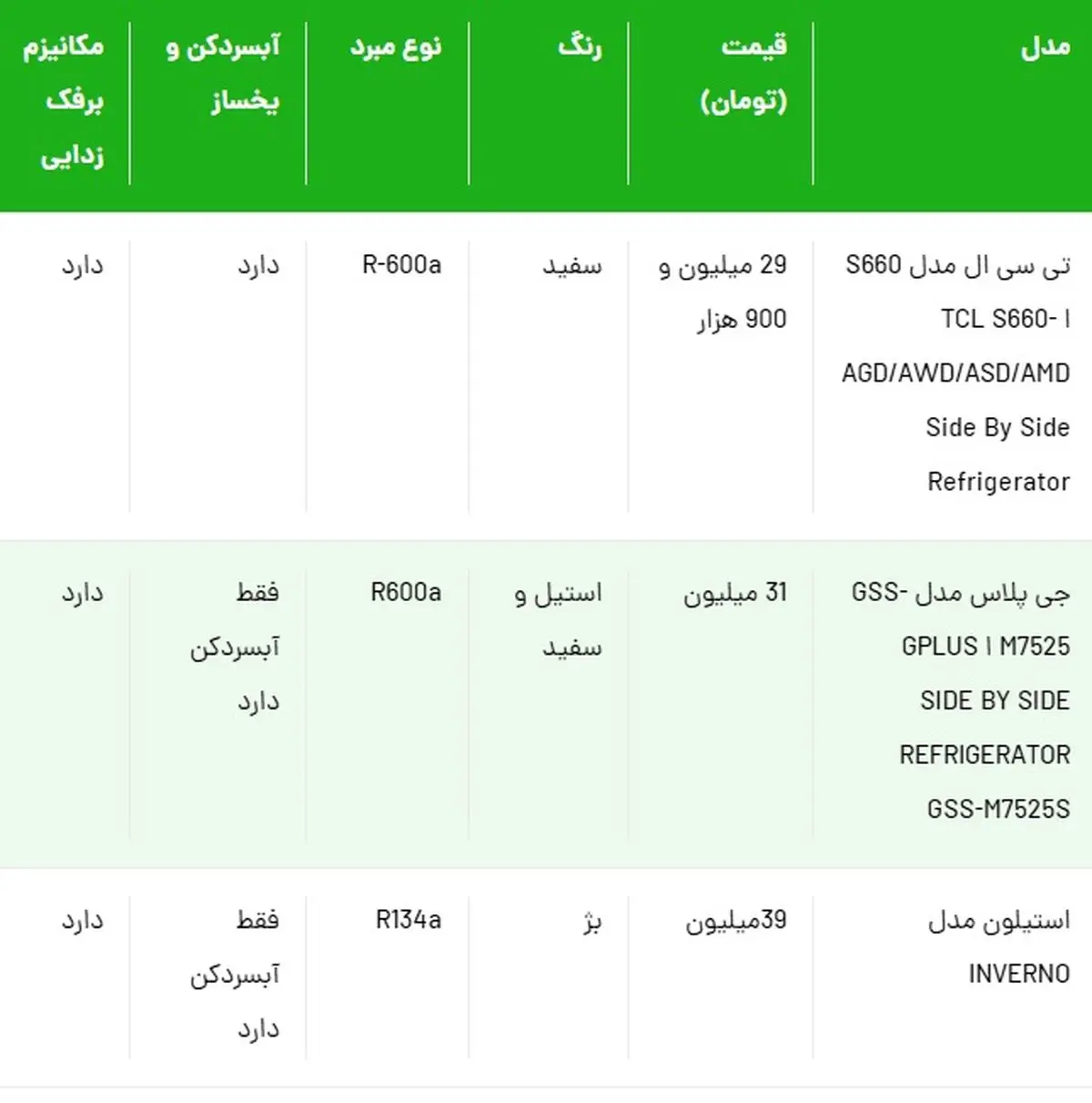 ارزان ترین یخچال ساید بای ساید