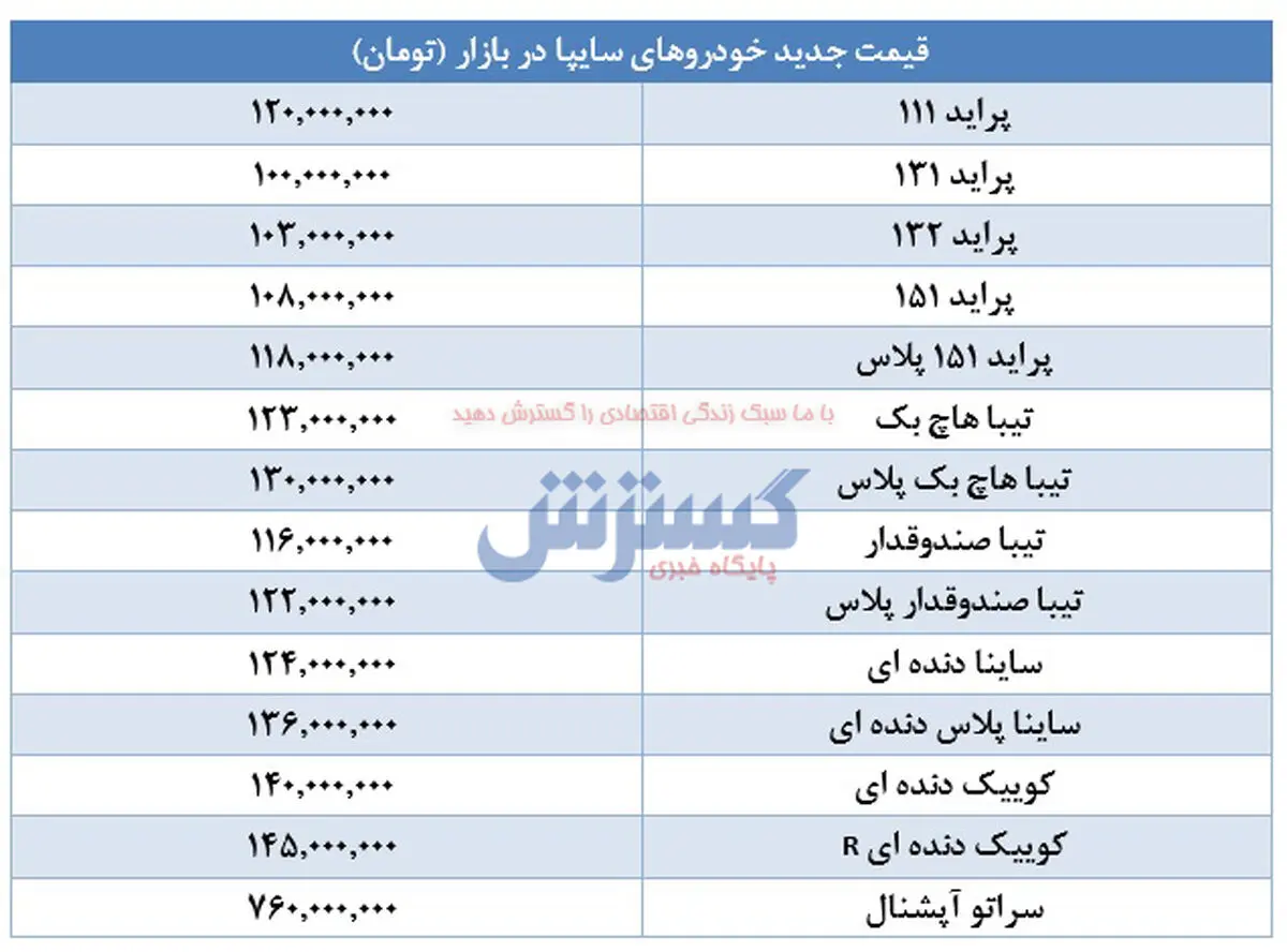جدول-۱