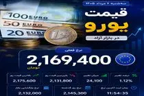 قیمت یورو امروز سه شنبه 6 مرداد 1405 / هر یورو حواله و آزاد چند؟