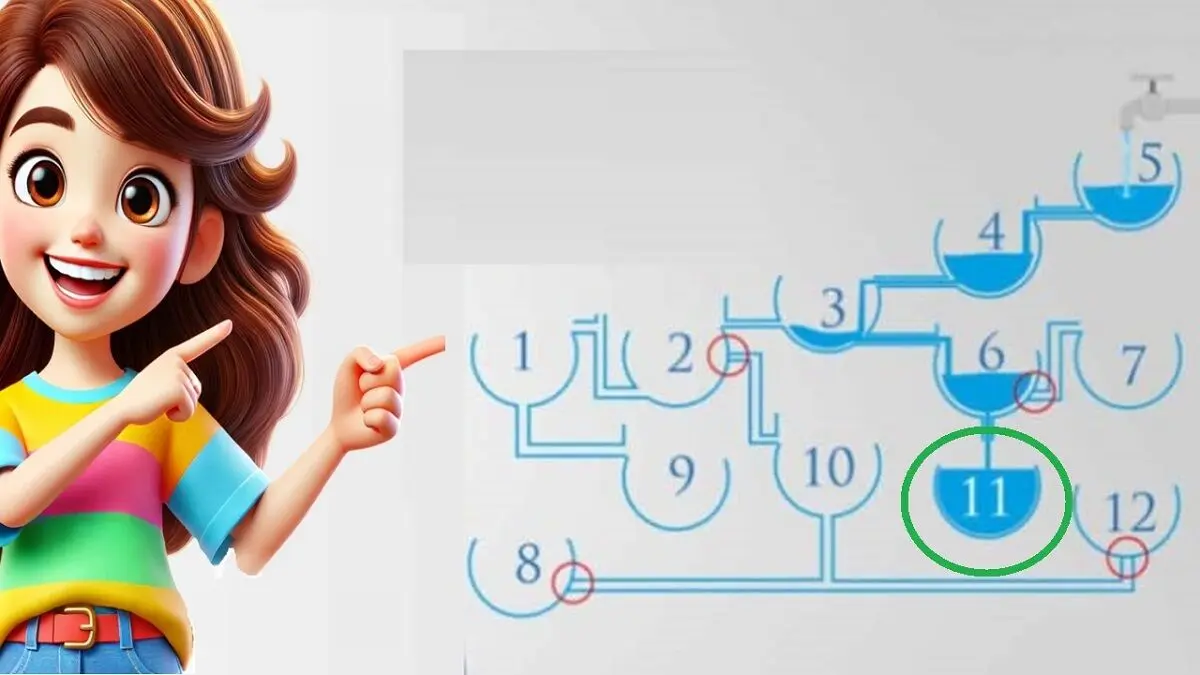 پاسخ-تست-هوش-پر-شدن-زودترین-ظرف