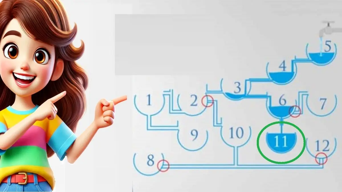 پاسخ-تست-هوش-پر-شدن-زودترین-ظرف