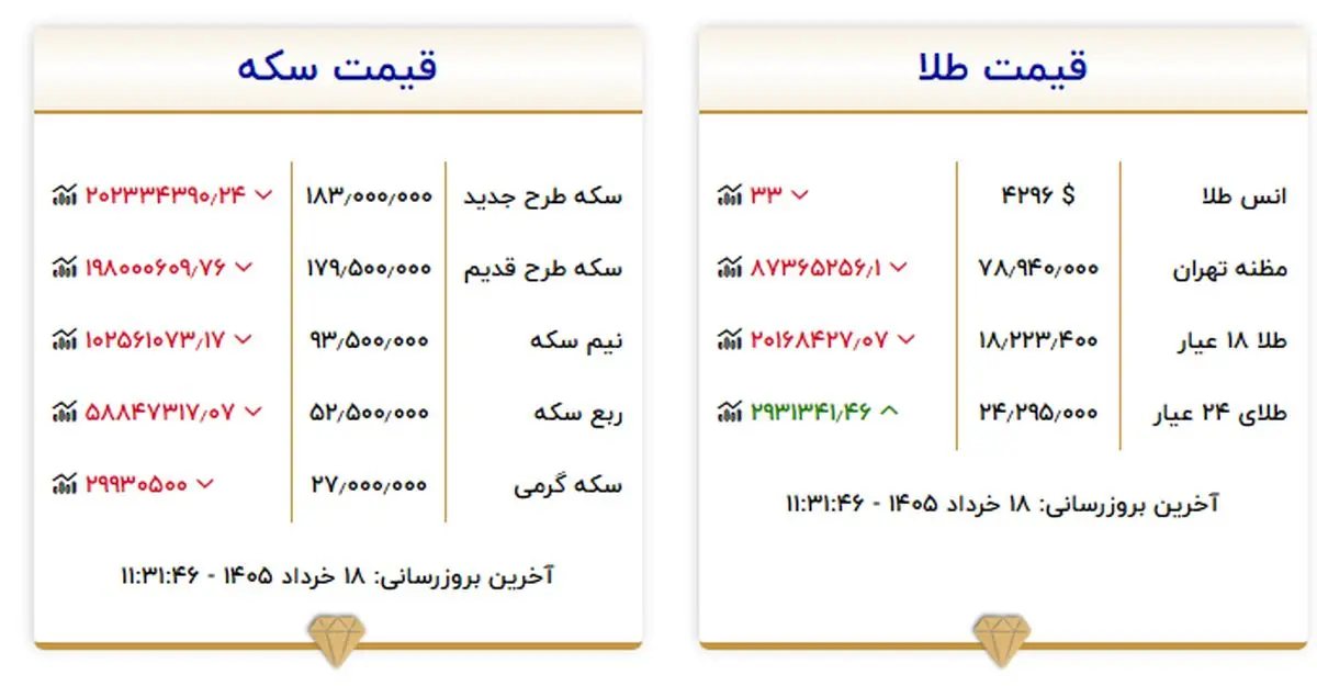طلا (2)