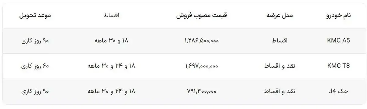 کرمان موتور
