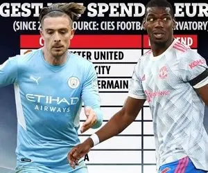 با ولخرج‌ ترین تیم‌ های یک دهه اخیر فوتبال اروپا آشنا شوید!